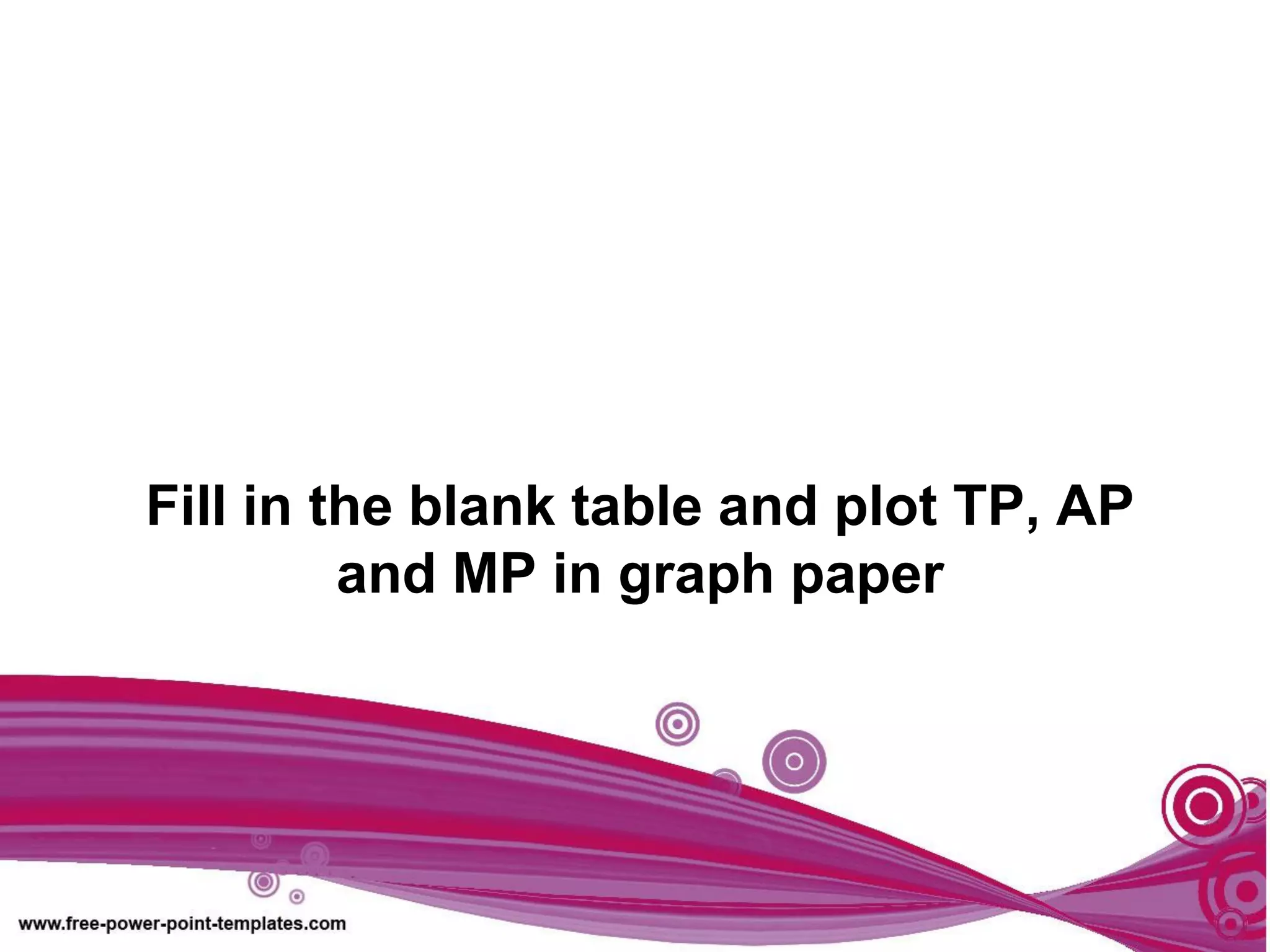 Fill in the blank table and plot TP, AP
and MP in graph paper
 