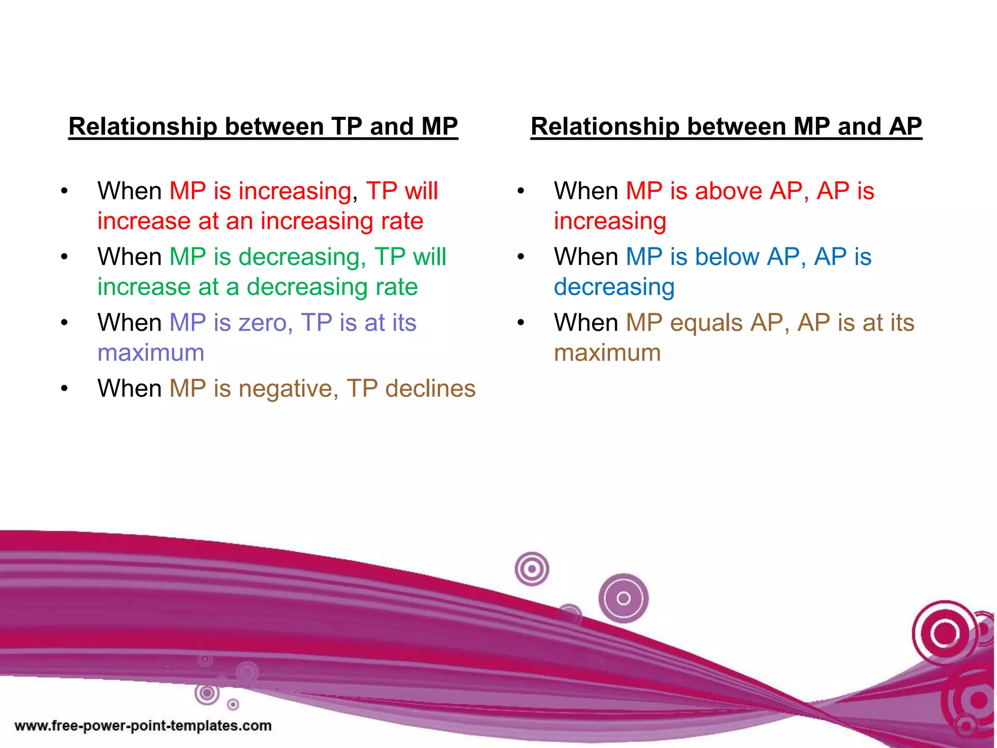 Relationship between TP and MP
• When MP is increasing, TP will
increase at an increasing rate
• When MP is decreasing, TP will
increase at a decreasing rate
• When MP is zero, TP is at its
maximum
• When MP is negative, TP declines
Relationship between MP and AP
• When MP is above AP, AP is
increasing
• When MP is below AP, AP is
decreasing
• When MP equals AP, AP is at its
maximum
 