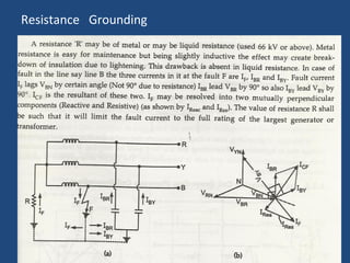 Resistance Grounding
 