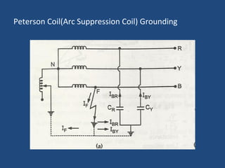 Peterson Coil(Arc Suppression Coil) Grounding
 