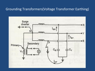 Grounding Transformers(Voltage Transformer Earthing)
 