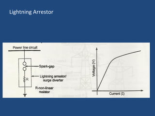 Lightning Arrestor
 