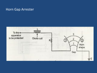 Horn Gap Arrester
 