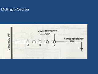 Multi gap Arrestor
 