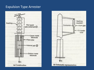 Expulsion Type Arrester
 