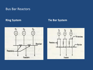 Bus Bar Reactors
Ring System Tie Bar System
 