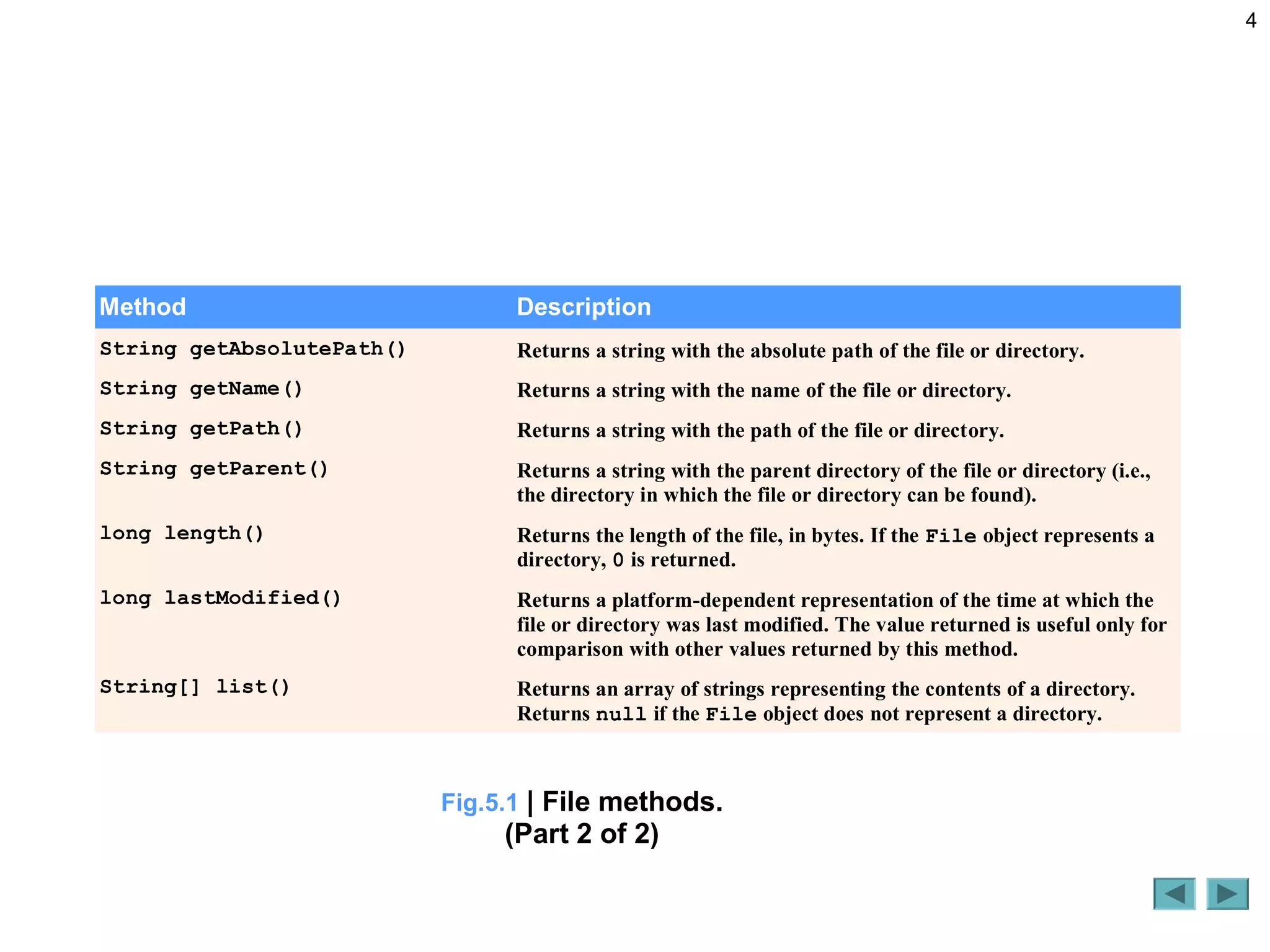 4
Fig.5.1 | File methods.
(Part 2 of 2)
Method Description
String getAbsolutePath() Returns a string with the absolute path of the file or directory.
String getName() Returns a string with the name of the file or directory.
String getPath() Returns a string with the path of the file or directory.
String getParent() Returns a string with the parent directory of the file or directory (i.e.,
the directory in which the file or directory can be found).
long length() Returns the length of the file, in bytes. If the File object represents a
directory, 0 is returned.
long lastModified() Returns a platform-dependent representation of the time at which the
file or directory was last modified. The value returned is useful only for
comparison with other values returned by this method.
String[] list() Returns an array of strings representing the contents of a directory.
Returns null if the File object does not represent a directory.
 