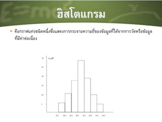  คือกราฟแท่งชนิดหนึ่งซึ่งแสดงการกระจายความถี่ของข้อมูลที่ได้จากการวัดหรือข้อมูล
ที่มีค่าต่อเนื่อง
 