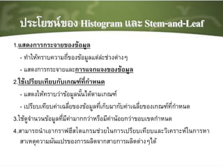 1.แสดงการกระจายของข้อมูล
- ทาให้ทราบความถี่ของข้อมูลแต่ล่ะช่วงต่างๆ
- แสดงการกระจายและการแจกแจงของข้อมูล
2.ใช้เปรียบเทียบกับเกณฑ์ที่กาหนด
- แสดงให้ทราบว่าข้อมูลนั้นได้ตามเกณฑ์
- เปรียบเทียบค่าเฉลี่ยของข้อมูลที่เก็บมากับค่าเฉลี่ยของเกณฑ์ที่กาหนด
3.ใช้ดูจานวนข้อมูลที่มีค่ามากกว่าหรือมีค่าน้อยกว่าขอบเขตกาหนด
4.สามารถนาเอากราฟฮีสโตแกรมช่วยในการเปรียบเทียบและวิเคราะห์ในการหา
สาเหตุความผันแปรของการผลิตจากสายการผลิตต่างๆได้
 