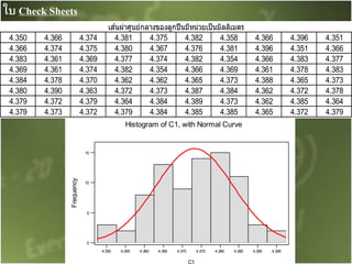 4.350 4.366 4.374 4.381 4.375 4.382 4.358 4.366 4.396 4.351
4.366 4.374 4.375 4.380 4.367 4.376 4.381 4.396 4.351 4.366
4.383 4.361 4.369 4.377 4.374 4.382 4.354 4.366 4.383 4.377
4.369 4.361 4.374 4.382 4.354 4.366 4.369 4.361 4.378 4.383
4.384 4.378 4.370 4.362 4.362 4.365 4.373 4.388 4.365 4.373
4.380 4.390 4.363 4.372 4.373 4.387 4.384 4.362 4.372 4.378
4.379 4.372 4.379 4.364 4.384 4.389 4.373 4.362 4.385 4.364
4.379 4.373 4.372 4.379 4.384 4.385 4.385 4.365 4.372 4.379
เส ้นผ่าศูนย์กลางของลูกปืนมีหน่วยเป็นมิลลิเมตร
4.3954.3904.3854.3804.3754.3704.3654.3604.3554.350
15
10
5
0
Frequency
Histogram of C1, with Normal Curve
4.350 4.366 4.374 4.381 4.375 4.382 4.358 4.366 4.396 4.351
4.366 4.374 4.375 4.380 4.367 4.376 4.381 4.396 4.351 4.366
4.383 4.361 4.369 4.377 4.374 4.382 4.354 4.366 4.383 4.377
4.369 4.361 4.374 4.382 4.354 4.366 4.369 4.361 4.378 4.383
4.384 4.378 4.370 4.362 4.362 4.365 4.373 4.388 4.365 4.373
4.380 4.390 4.363 4.372 4.373 4.387 4.384 4.362 4.372 4.378
4.379 4.372 4.379 4.364 4.384 4.389 4.373 4.362 4.385 4.364
4.379 4.373 4.372 4.379 4.384 4.385 4.385 4.365 4.372 4.379
เส ้นผ่าศูนย์กลางของลูกปืนมีหน่วยเป็นมิลลิเมตร
15
10
5
Frequency
Histogram of C1, with Normal Curve
ใบ Check Sheets
 
