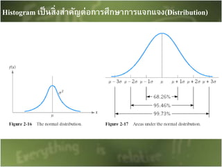 Histogram เป็นสิ่งสาคัญต่อการศึกษาการแจกแจง(Distribution)
 