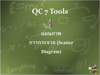 QC 7 Tools
แผนภาพ
การกระจาย (Scatter
Diagram)
 