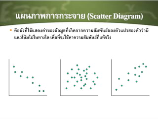  คีอผังที่ใช้แสดงค่าของข้อมูลที่เกิดจากความสัมพันธ์ของตัวแปรสองตัวว่ามี
แนวโน้มไปในทางใด เพื่อที่จะใช้หาความสัมพันธ์ที่แท้จริง
 