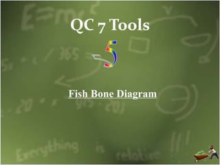 QC 7 Tools
Fish Bone Diagram
 
