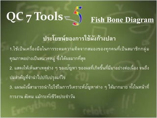 QC 7 Tools Fish Bone Diagram
ประโยชน์ของการใช้ผังก้างปลา
1.ใช้เป็นเครื่องมือในการระดมความคิดจากสมองของทุกคนที่เป็นสมาชิกกลุ่ม
คุณภาพอย่างเป็นหมวดหมู่ ซึ่งได้ผลมากที่สุด
2. แสดงให้เห็นสาเหตุต่าง ๆ ของปัญหา ของผลที่เกิดขึ้นที่มีมาอย่างต่อเนื่อง จนถึง
ปมสาคัญที่จานาไปปรับปรุงแก้ไข
3. แผนผังนี้สามารถนาไปใช้ในการวิเคราะห์ปัญหาต่าง ๆ ได้มากมาย ทั้งในหน้าที่
การงาน สังคม แม้กระทั่งชีวิตประจาวัน
 