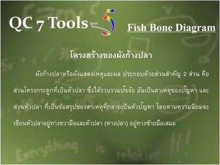 QC 7 Tools Fish Bone Diagram
โครงสร้างของผังก้างปลา
ผังก้างปลาหรือผังแสดงเหตุและผล ประกอบด้วยส่วนสาคัญ 2 ส่วน คือ
ส่วนโครงกระดูกที่เป็นตัวปลา ซึ่งได้รวบรวมปัจจัย อันเป็นสาเหตุของปัญหา และ
ส่วนหัวปลา ที่เป็นข้อสรุปของสาเหตุที่กลายเป็นตัวปัญหา โดยตามความนิยมจะ
เขียนหัวปลาอยู่ทางขวามือและตัวปลา (หางปลา) อยู่ทางซ้ายมือเสมอ
 