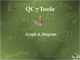 QC 7 Tools
Graph & Diagram
 