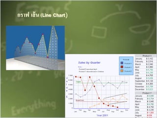 กราฟ เส้น (Line Chart)
 