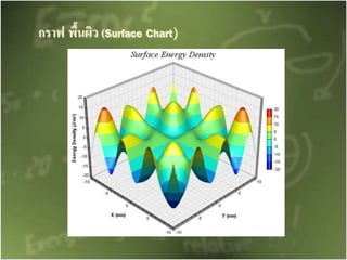 กราฟ พื้นผิว (Surface Chart)
 