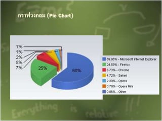 กราฟวงกลม (Pie Chart)
 