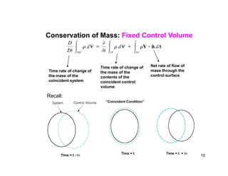 Conservation of Mass: Fixed Control Volume
Time rate of change of
the mass of the
coincident system
Time rate of change of
the mass of the
contents of the
coincident control
volume
Net rate of flow of
mass through the
control surface
volume
Recall:
“Coincident Condition”
Time = t
Time = t - 
Time = t + 
10
 