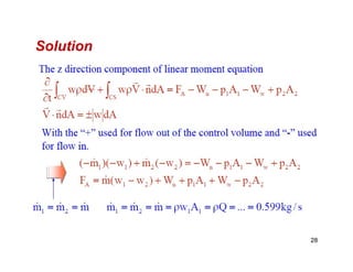Solution
28
 