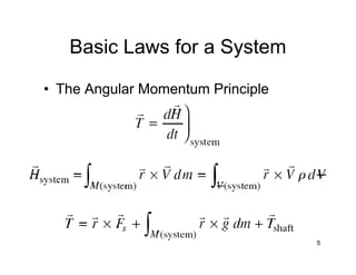 Basic Laws for a System
• The Angular Momentum Principle
5
 