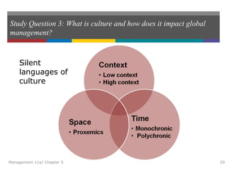 Study Question 3: What is culture and how does it impact global
management?
Management 11e/ Chapter 5 29
Silent
languages of
culture
 