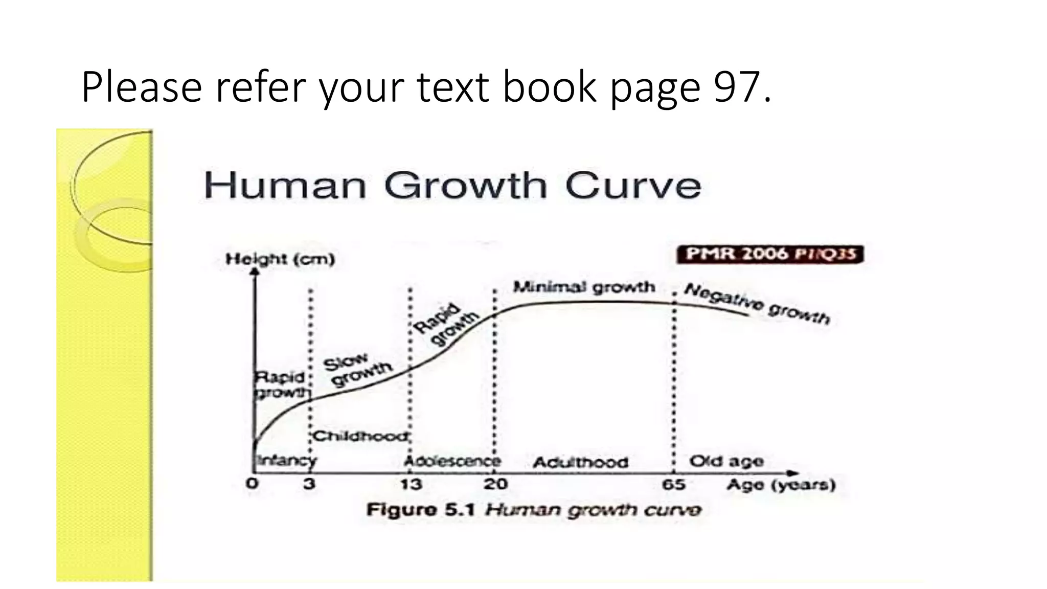 Please refer your text book page 97.