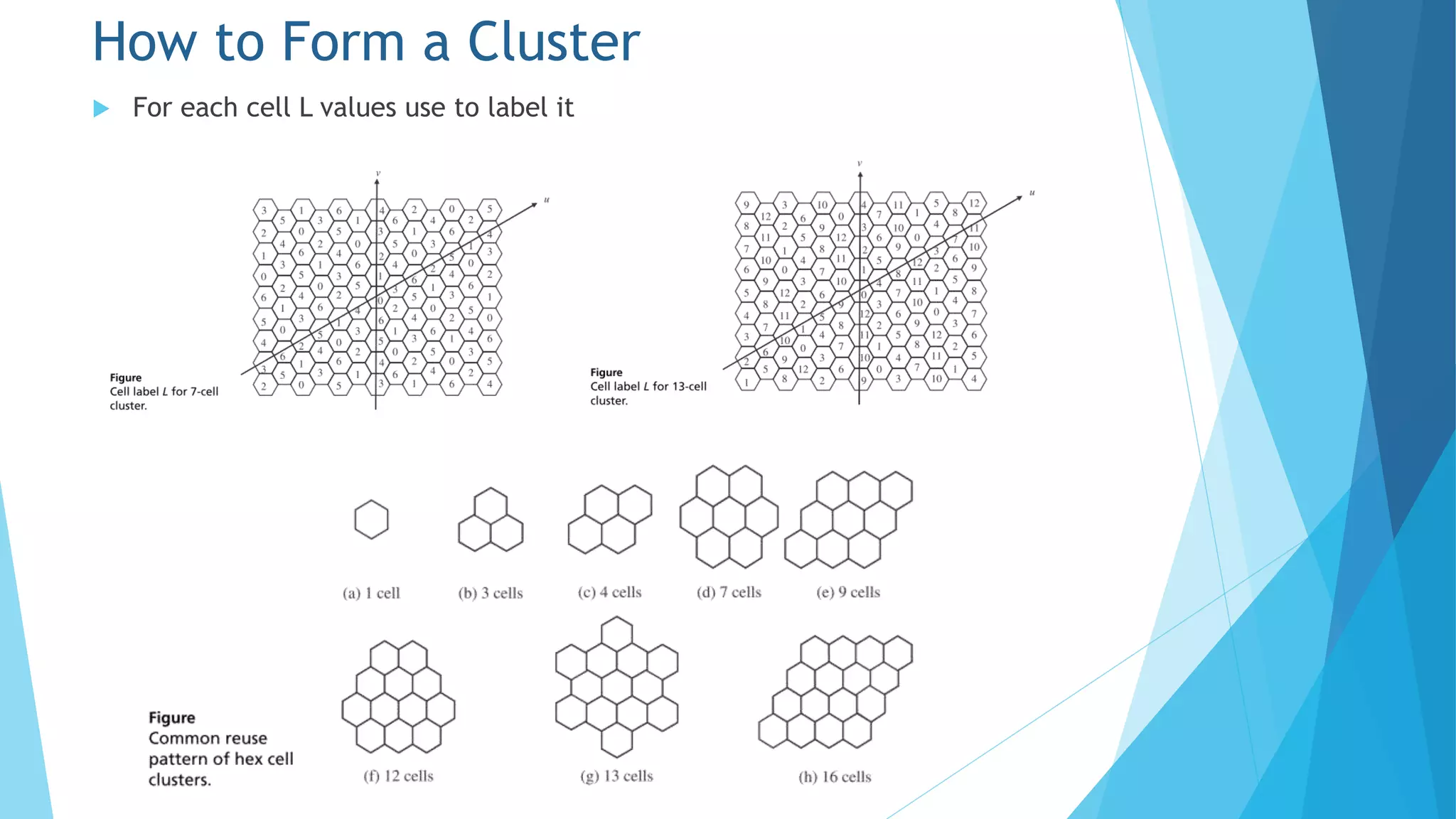  For each cell L values use to label it
How to Form a Cluster
 