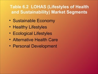 Table 6.2 LOHAS (Lifestyles of Health
and Sustainability) Market Segments
• Sustainable Economy
• Healthy Lifestyles
• Ecological Lifestyles
• Alternative Health Care
• Personal Development
 