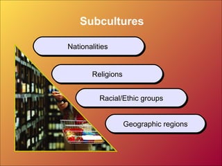 Subcultures
NationalitiesNationalities
ReligionsReligions
Racial/Ethic groupsRacial/Ethic groups
Geographic regionsGeographic regions
 