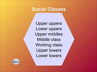 Social Classes
Upper uppers
Lower uppers
Upper middles
Middle class
Working class
Upper lowers
Lower lowers
 