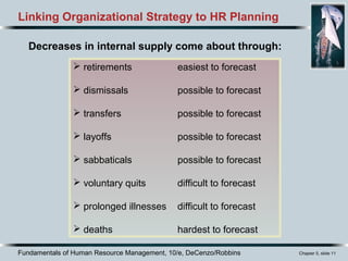 Fundamentals of Human Resource Management, 10/e, DeCenzo/Robbins Chapter 5, slide 11
Decreases in internal supply come about through:
Linking Organizational Strategy to HR Planning
 retirements easiest to forecast
 dismissals possible to forecast
 transfers possible to forecast
 layoffs possible to forecast
 sabbaticals possible to forecast
 voluntary quits difficult to forecast
 prolonged illnesses difficult to forecast
 deaths hardest to forecast
 