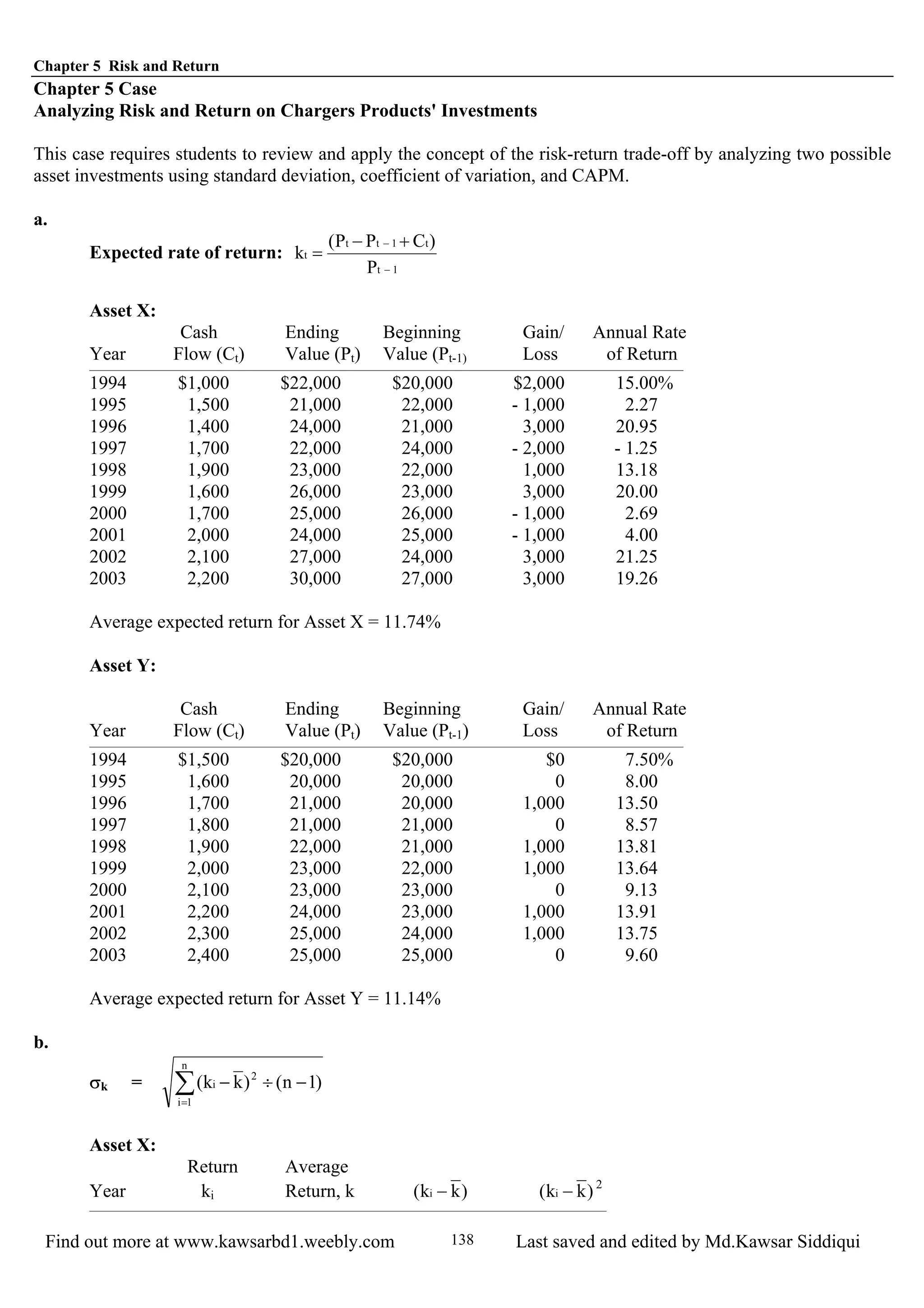 Chapter 5 Risk and Return
Find out more at www.kawsarbd1.weebly.com Last saved and edited by Md.Kawsar Siddiqui138
Chapter 5 Case
Analyzing Risk and Return on Chargers Products' Investments
This case requires students to review and apply the concept of the risk-return trade-off by analyzing two possible
asset investments using standard deviation, coefficient of variation, and CAPM.
a.
Expected rate of return:
1t
t1tt
t
P
)CPP(
k
−
− +−
=
Asset X:
Cash Ending Beginning Gain/ Annual Rate
Year Flow (Ct) Value (Pt) Value (Pt-1) Loss of Return
1994 $1,000 $22,000 $20,000 $2,000 15.00%
1995 1,500 21,000 22,000 - 1,000 2.27
1996 1,400 24,000 21,000 3,000 20.95
1997 1,700 22,000 24,000 - 2,000 - 1.25
1998 1,900 23,000 22,000 1,000 13.18
1999 1,600 26,000 23,000 3,000 20.00
2000 1,700 25,000 26,000 - 1,000 2.69
2001 2,000 24,000 25,000 - 1,000 4.00
2002 2,100 27,000 24,000 3,000 21.25
2003 2,200 30,000 27,000 3,000 19.26
Average expected return for Asset X = 11.74%
Asset Y:
Cash Ending Beginning Gain/ Annual Rate
Year Flow (Ct) Value (Pt) Value (Pt-1) Loss of Return
1994 $1,500 $20,000 $20,000 $0 7.50%
1995 1,600 20,000 20,000 0 8.00
1996 1,700 21,000 20,000 1,000 13.50
1997 1,800 21,000 21,000 0 8.57
1998 1,900 22,000 21,000 1,000 13.81
1999 2,000 23,000 22,000 1,000 13.64
2000 2,100 23,000 23,000 0 9.13
2001 2,200 24,000 23,000 1,000 13.91
2002 2,300 25,000 24,000 1,000 13.75
2003 2,400 25,000 25,000 0 9.60
Average expected return for Asset Y = 11.14%
b.
σk = ∑=
−÷−
n
1i
2
i )1n()kk(
Asset X:
Return Average
Year ki Return, k )kk( i − )kk( i − 2
 