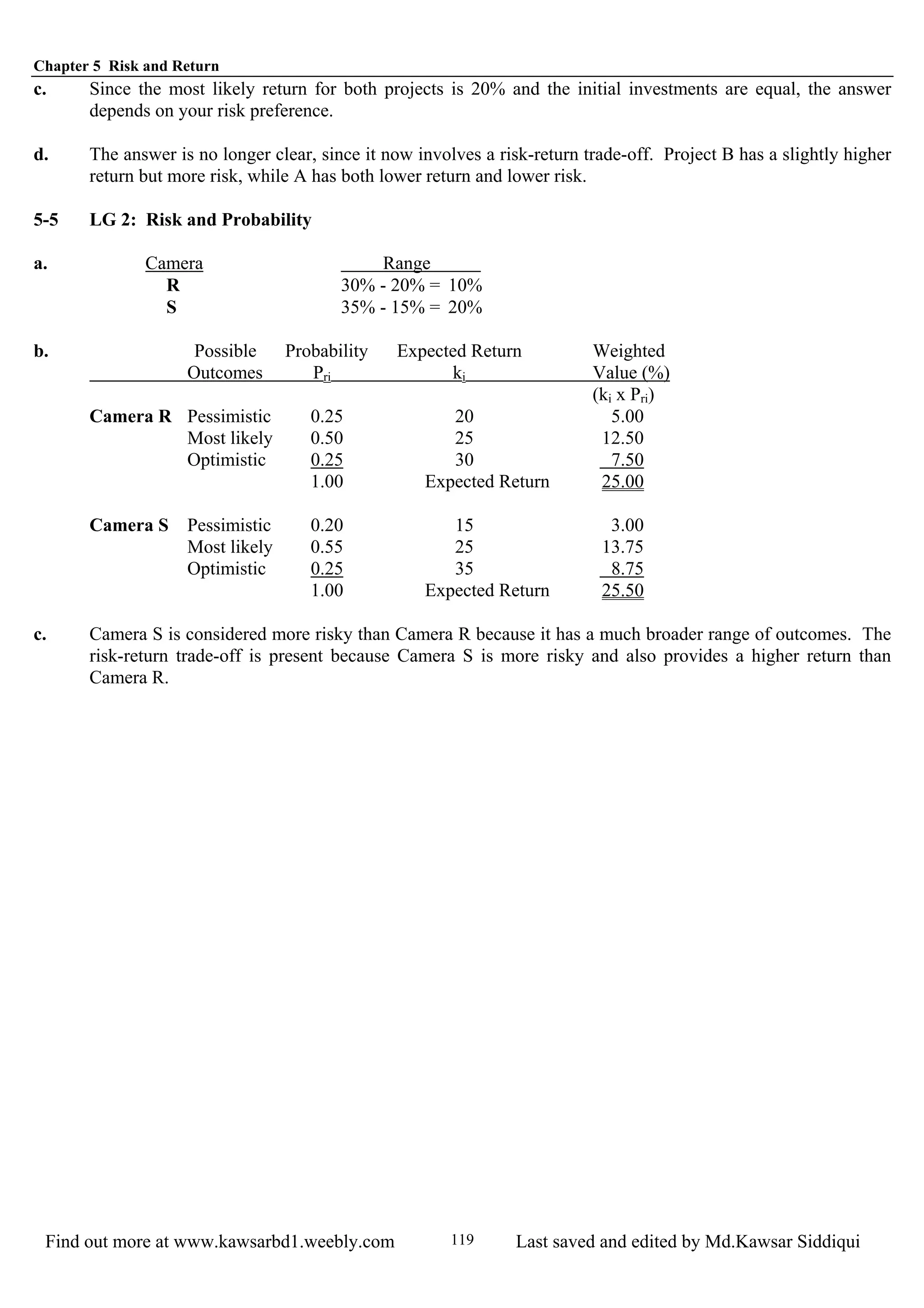 Chapter 5 Risk and Return
Find out more at www.kawsarbd1.weebly.com Last saved and edited by Md.Kawsar Siddiqui119
c. Since the most likely return for both projects is 20% and the initial investments are equal, the answer
depends on your risk preference.
d. The answer is no longer clear, since it now involves a risk-return trade-off. Project B has a slightly higher
return but more risk, while A has both lower return and lower risk.
5-5 LG 2: Risk and Probability
a. Camera Range
R 30% - 20% = 10%
S 35% - 15% = 20%
b. Possible Probability Expected Return Weighted
Outcomes Pri ki Value (%)
(ki x Pri)
Camera R Pessimistic 0.25 20 5.00
Most likely 0.50 25 12.50
Optimistic 0.25 30 7.50
1.00 Expected Return 25.00
Camera S Pessimistic 0.20 15 3.00
Most likely 0.55 25 13.75
Optimistic 0.25 35 8.75
1.00 Expected Return 25.50
c. Camera S is considered more risky than Camera R because it has a much broader range of outcomes. The
risk-return trade-off is present because Camera S is more risky and also provides a higher return than
Camera R.
 