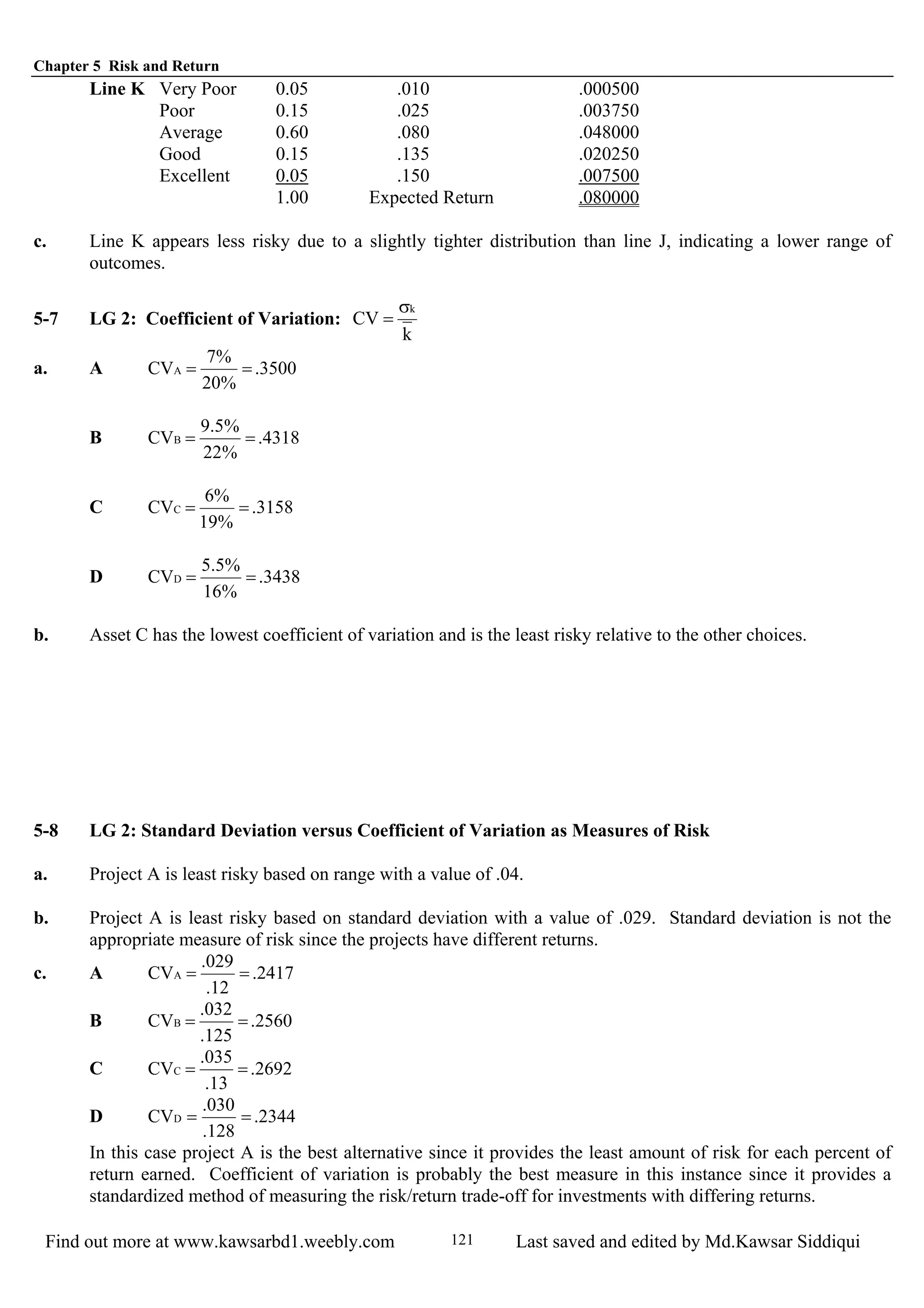 Chapter 5 Risk and Return
Find out more at www.kawsarbd1.weebly.com Last saved and edited by Md.Kawsar Siddiqui121
Line K Very Poor 0.05 .010 .000500
Poor 0.15 .025 .003750
Average 0.60 .080 .048000
Good 0.15 .135 .020250
Excellent 0.05 .150 .007500
1.00 Expected Return .080000
c. Line K appears less risky due to a slightly tighter distribution than line J, indicating a lower range of
outcomes.
5-7 LG 2: Coefficient of Variation:
k
CV
kσ
=
a. A 3500.
%20
%7
CVA ==
B 4318.
%22
%5.9
CVB ==
C 3158.
%19
%6
CVC ==
D 3438.
%16
%5.5
CVD ==
b. Asset C has the lowest coefficient of variation and is the least risky relative to the other choices.
5-8 LG 2: Standard Deviation versus Coefficient of Variation as Measures of Risk
a. Project A is least risky based on range with a value of .04.
b. Project A is least risky based on standard deviation with a value of .029. Standard deviation is not the
appropriate measure of risk since the projects have different returns.
c. A 2417.
12.
029.
CVA ==
B 2560.
125.
032.
CVB ==
C 2692.
13.
035.
CVC ==
D .2344
128.
030.
CVD ==
In this case project A is the best alternative since it provides the least amount of risk for each percent of
return earned. Coefficient of variation is probably the best measure in this instance since it provides a
standardized method of measuring the risk/return trade-off for investments with differing returns.
 
