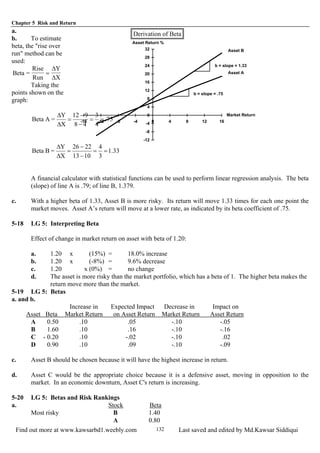 Chapter 5 Risk and Return
Find out more at www.kawsarbd1.weebly.com Last saved and edited by Md.Kawsar Siddiqui132
a. Derivation of Beta
b. To estimate
beta, the "rise over
run" method can be
used:
Beta =
Rise
Run
=
∆
∆
Y
X
Taking the
points shown on the
graph:
75.
4
3
48
912
==
−
−
X
Y
=ABeta =
∆
∆
33.1
3
4
1013
2226
X
Y
=BBeta ==
−
−
=
∆
∆
-12
-8
-4
0
4
8
12
16
20
24
28
32
-16 -12 -8 -4 0 4 8 12 16
Asset B
Asset A
Market Return
Asset Return %
b = slope = 1.33
b = slope = .75
A financial calculator with statistical functions can be used to perform linear regression analysis. The beta
(slope) of line A is .79; of line B, 1.379.
c. With a higher beta of 1.33, Asset B is more risky. Its return will move 1.33 times for each one point the
market moves. Asset A’s return will move at a lower rate, as indicated by its beta coefficient of .75.
5-18 LG 5: Interpreting Beta
Effect of change in market return on asset with beta of 1.20:
a. 1.20 x (15%) = 18.0% increase
b. 1.20 x (-8%) = 9.6% decrease
c. 1.20 x (0%) = no change
d. The asset is more risky than the market portfolio, which has a beta of 1. The higher beta makes the
return move more than the market.
5-19 LG 5: Betas
a. and b.
Increase in Expected Impact Decrease in Impact on
Asset Beta Market Return on Asset Return Market Return Asset Return
A 0.50 .10 .05 -.10 -.05
B 1.60 .10 .16 -.10 -.16
C - 0.20 .10 -.02 -.10 .02
D 0.90 .10 .09 -.10 -.09
c. Asset B should be chosen because it will have the highest increase in return.
d. Asset C would be the appropriate choice because it is a defensive asset, moving in opposition to the
market. In an economic downturn, Asset C's return is increasing.
5-20 LG 5: Betas and Risk Rankings
a. Stock Beta
Most risky B 1.40
A 0.80
 