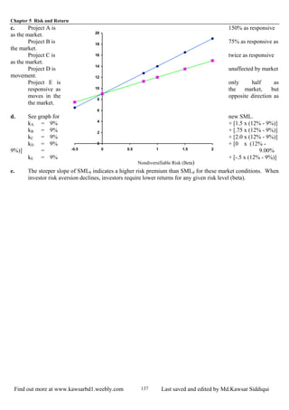 Chapter 5 Risk and Return
Find out more at www.kawsarbd1.weebly.com Last saved and edited by Md.Kawsar Siddiqui137
c. Project A is 150% as responsive
as the market.
Project B is 75% as responsive as
the market.
Project C is twice as responsive
as the market.
Project D is unaffected by market
movement.
Project E is only half as
responsive as the market, but
moves in the opposite direction as
the market.
d. See graph for new SML.
kA = 9% + [1.5 x (12% - 9%)]
kB = 9% + [.75 x (12% - 9%)]
kC = 9% + [2.0 x (12% - 9%)]
kD = 9% + [0 x (12% -
9%)] = 9.00%
kE = 9% + [-.5 x (12% - 9%)]
0
2
4
6
8
10
12
14
16
18
20
-0.5 0 0.5 1 1.5 2
Nondiversifiable Risk (Beta)
e. The steeper slope of SMLb indicates a higher risk premium than SMLd for these market conditions. When
investor risk aversion declines, investors require lower returns for any given risk level (beta).
 