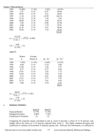 Chapter 5 Risk and Return
Find out more at www.kawsarbd1.weebly.com Last saved and edited by Md.Kawsar Siddiqui139
1994 15.00% 11.74% 3.26% 10.63%
1995 2.27 11.74 - 9.47 89.68
1996 20.95 11.74 9.21 84.82
1997 - 1.25 11.74 -12.99 168.74
1998 13.18 11.74 1.44 2.07
1999 20.00 11.74 8.26 68.23
2000 2.69 11.74 - 9.05 81.90
2001 4.00 11.74 - 7.74 59.91
2002 21.25 11.74 9.51 90.44
2003 19.26 11.74 7.52 56.55
712.97
%90.822.79
110
97.712
x ==
−
=σ
76.
%74.11
90.8
CV ==
Asset Y-
Return Average
Year ki Return, k )kk( i − )kk( i − 2
1994 7.50% 11.14% - 3.64% 13.25%
1995 8.00 11.14 - 3.14 9.86
1996 13.50 11.14 2.36 5.57
1997 8.57 11.14 - 2.57 6.60
1998 13.81 11.14 2.67 7.13
1999 13.64 11.14 2.50 6.25
2000 9.13 11.14 - 2.01 4.04
2001 13.91 11.14 2.77 7.67
2002 13.75 11.14 2.61 6.81
2003 9.60 11.14 -1.54 2.37
69.55
%78.273.7
110
55.69
Y ==
−
=σ
25.
%14.11
78.2
CV ==
c. Summary Statistics:
Asset X Asset Y
Expected Return 11.74% 11.14%
Standard Deviation 8.90% 2.78%
Coefficient of Variation .76 .25
Comparing the expected returns calculated in part a, Asset X provides a return of 11.74 percent, only
slightly above the return of 11.14 percent expected from Asset Y. The higher standard deviation and
coefficient of variation of Investment X indicates greater risk. With just this information, it is difficult to
 