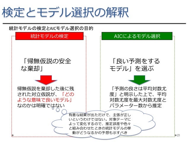 データ解析のための統計モデリング入門第５章