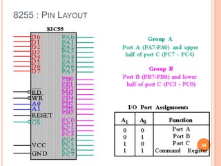 8255 : PIN LAYOUT
24
 