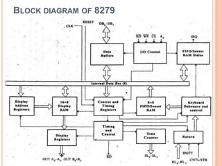 BLOCK DIAGRAM OF 8279
31
 