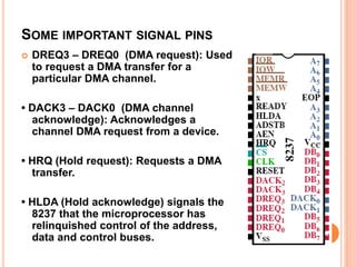 SOME IMPORTANT SIGNAL PINS
 DREQ3 – DREQ0 (DMA request): Used
to request a DMA transfer for a
particular DMA channel.
• DACK3 – DACK0 (DMA channel
acknowledge): Acknowledges a
channel DMA request from a device.
• HRQ (Hold request): Requests a DMA
transfer.
• HLDA (Hold acknowledge) signals the
8237 that the microprocessor has
relinquished control of the address,
data and control buses. 41
 