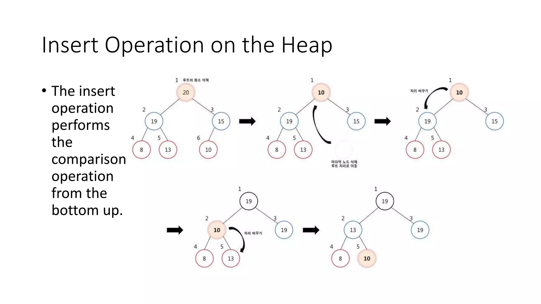 CURE with Heap and k-D Tree
• A heap and k-D tree data structure are used to ensure 𝑂(𝑛) time complexity.
• One entry in the heap exists for each cluster. Entries in the heap are stored in increasing order of
the distances between clusters.
• We assume that each entry 𝑢 in the heap contains the set of representative points, 𝑢. 𝑟𝑒𝑝 ; the
mean of the points in the cluster, 𝑢. 𝑚𝑒𝑎𝑛; and the cluster closest to it, 𝑢. 𝑐𝑙𝑜𝑠𝑒𝑠𝑡. We use the
heap operations: heapify to create the heap, min to extract the minimum entry in the heap, insert
to add a new entry, and delete to delete an entry.
• While clustering the entire database an item is placed in the cluster that has the closest
representative point to it. So each of the 𝑛 points must be compared to 𝑐𝑘 representative points.
• A merge procedure is used to merge two clusters. It determines the new representative points for
the new cluster. A k-D tree is used to assist in merging of clusters. It is a balanced binary tree that
can be thought of as a generalization of a binary search tree. It stores the representative points
for each cluster.
• A random sample size of about 2.5% and the number of partitions is greater than one or two
times 𝑘 seem to work well.
 