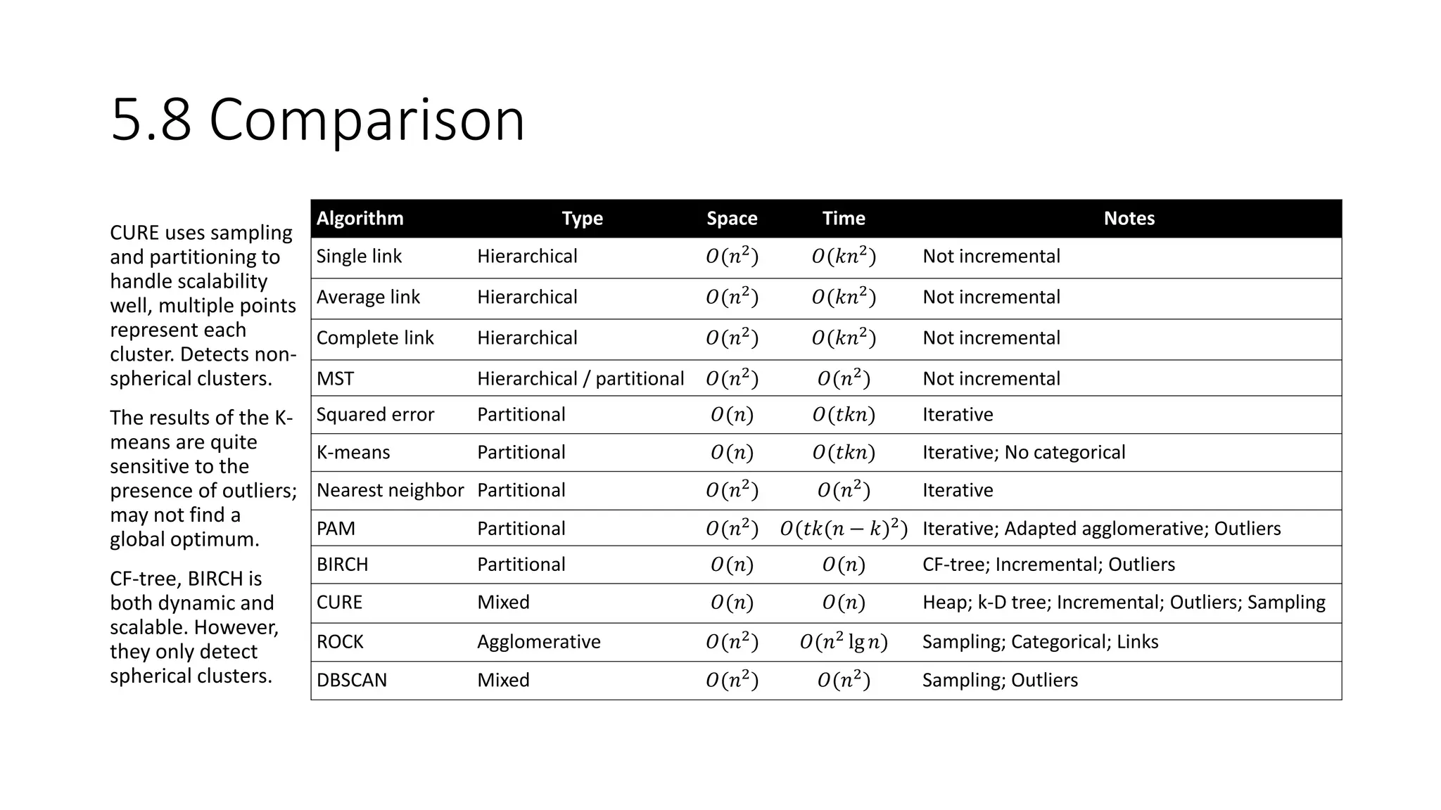 Clustering Applications
 