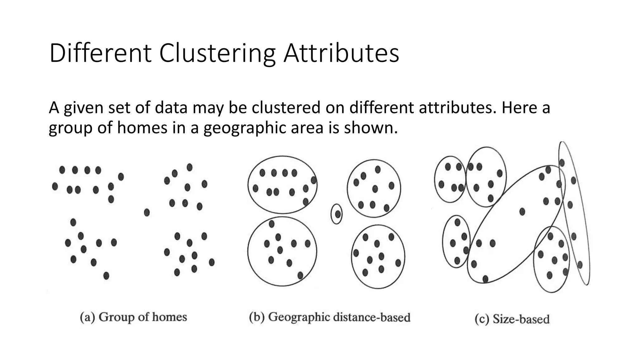 Different Clustering Attributes
A given set of data may be clustered on different attributes. Here a
group of homes in a geographic area is shown.
 