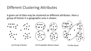 Different Clustering Attributes
A given set of data may be clustered on different attributes. Here a
group of homes in a geographic area is shown.
 