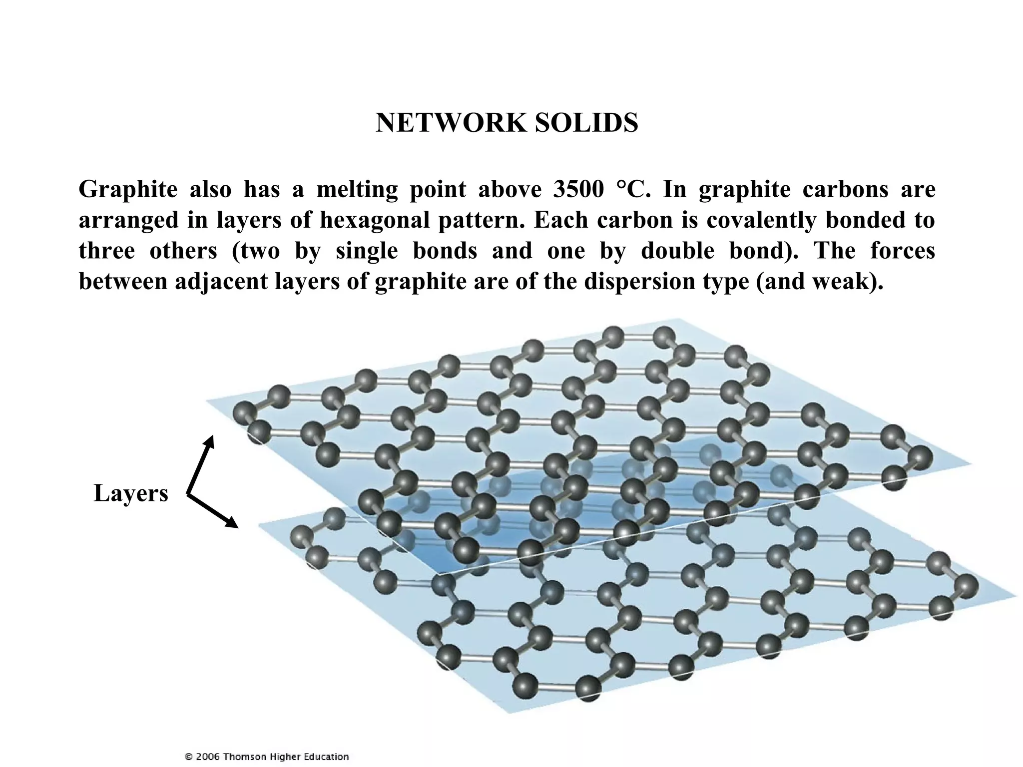 NETWORK SOLIDS
Graphite also has a melting point above 3500 °C. In graphite carbons are
arranged in layers of hexagonal pattern. Each carbon is covalently bonded to
three others (two by single bonds and one by double bond). The forces
between adjacent layers of graphite are of the dispersion type (and weak).
Layers
 