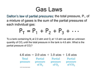 Gas Laws
DaltonDalton’s law of partial pressures:’s law of partial pressures: the total pressure, PT, of
a mixture of gases is the sum of the partial pressures of
each individual gas:
TTo a tank containing N2 at 2.0 atm and O2 at 1.0 atm we add an unknown
quantity of CO2 until the total pressure in the tank is 4.6 atm. What is the
partial pressure of CO2?
 